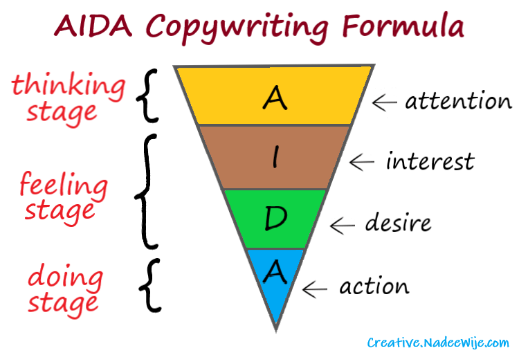 High converting sales copy formula aida